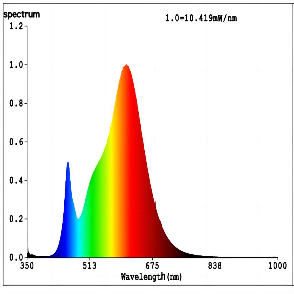 Filament Candle Clear Globe 4W E14 Dimmable 3000K - 206434