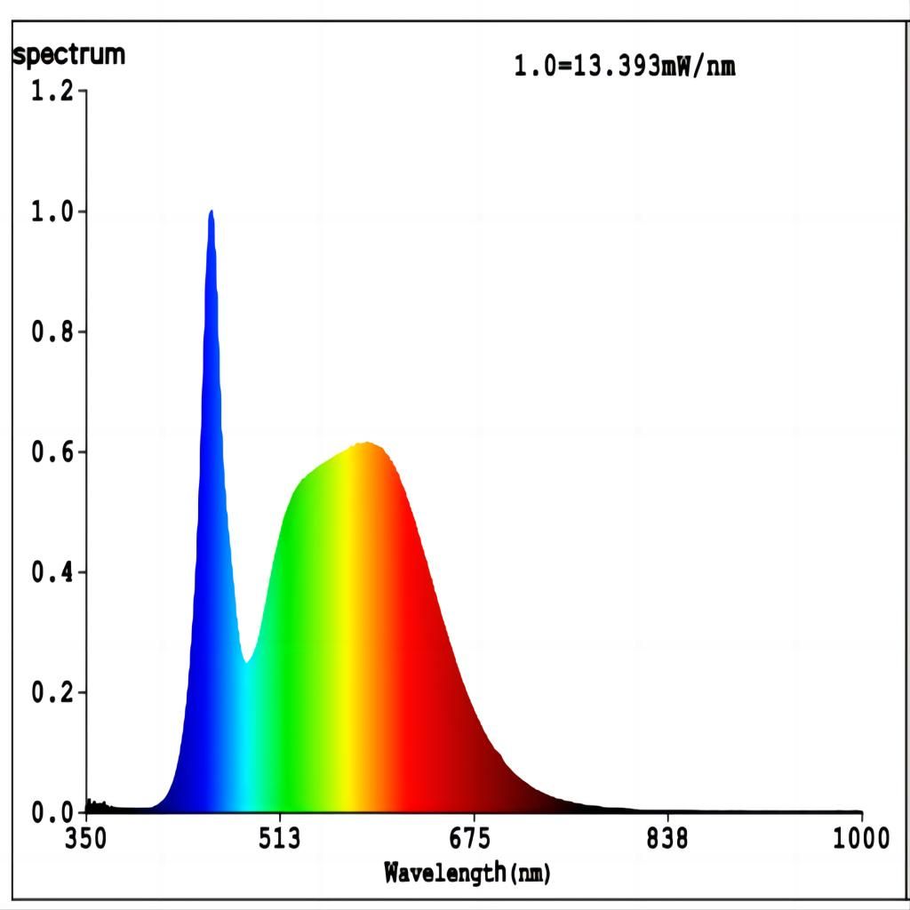 Filament Candle Clear Globe 4W B15 Dimmable 5000K - 206445