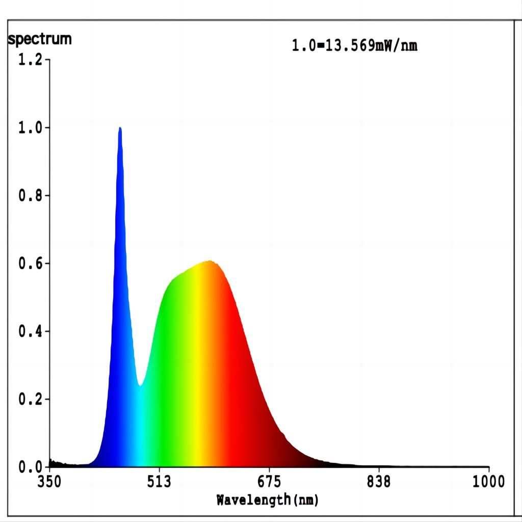 Filament Fancy Round Clear LED 4W B15 Dimmable 5000K - 206463