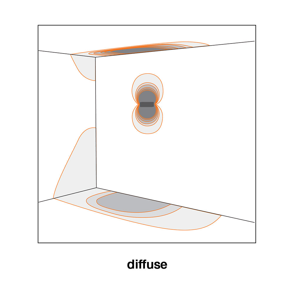 Buy Wall Sconce Australia Berica IN 2.2 Flat Wall Sconce 54W DALI Aluminium 2700K - BB2110