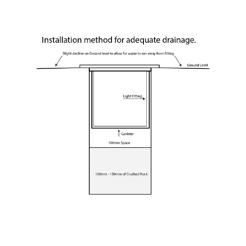 Buy Inground Lights Australia Klip Round Inground Light 12V 7W 316 Stainless Steel 5500K - HV1831C-12V