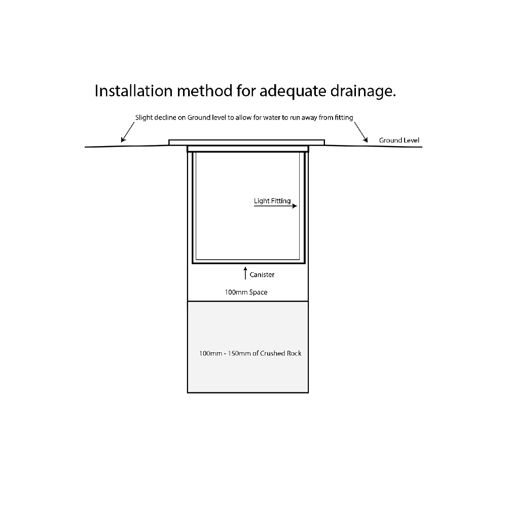 Buy Inground Lights Australia Klip Round Inground Light 12V 20W 316 Stainless Steel 5500K - HV1833C-12V