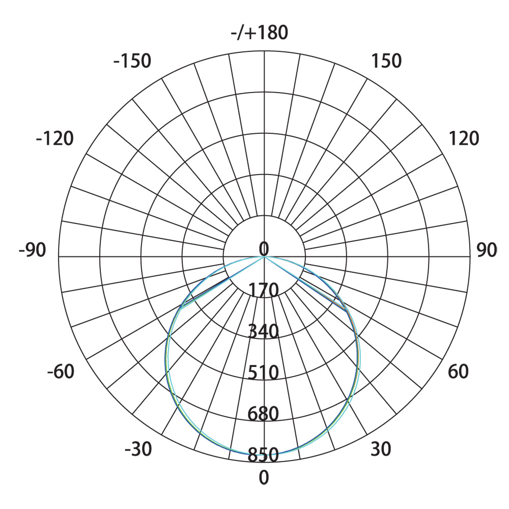 Buy LED Oyster Lights Australia Ultrathin Architectural LED Oyster 17W White TRI Colour - 181005