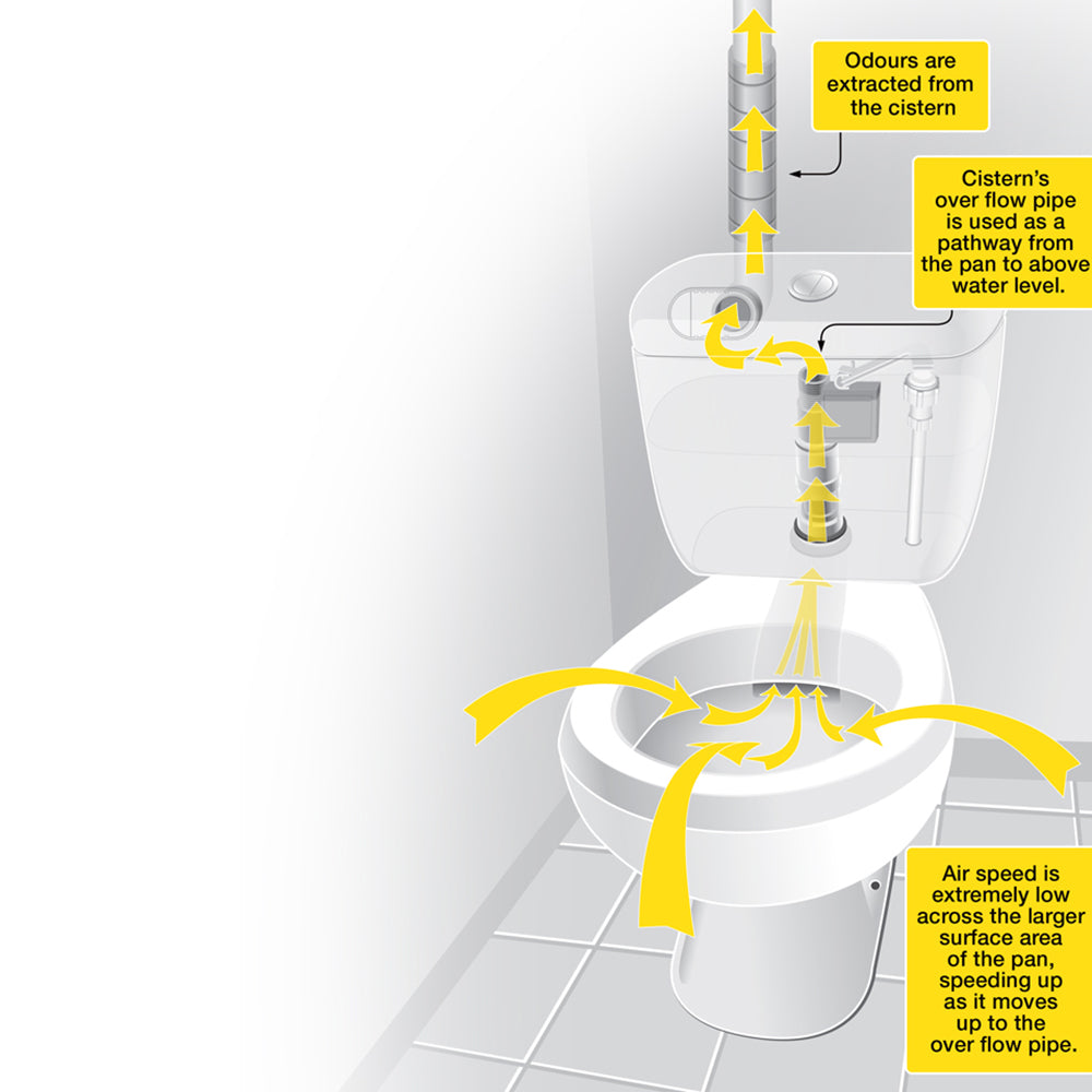 Buy Toilet Ventilation Australia Odourvac Toilet Exhaust Fan Kit FANOVK1