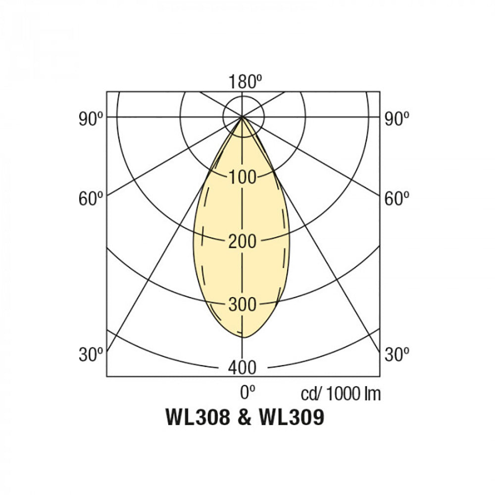 Buy Wall Sconce Australia Wall Sconce Adjustable 150W White Metal - WL309-WH