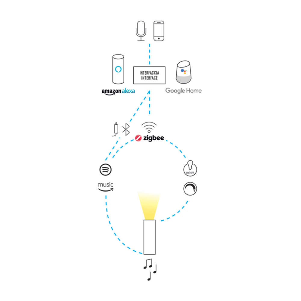 Buy Exterior Wall Lights Australia Intono 3.9 Exterior Wall Light With Speaker 24V 9W CRI90 Aluminium 2700K - NT3900
