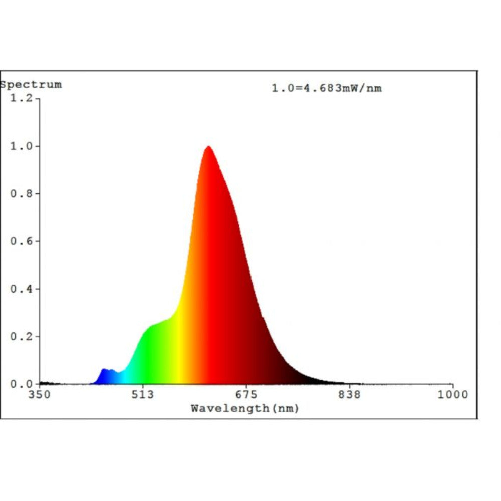 Buy LED Filament Globes Australia Filament Dimmable LED Globe Bulb 240V 4W ES Purple Transparent Glass 1800K - 12276