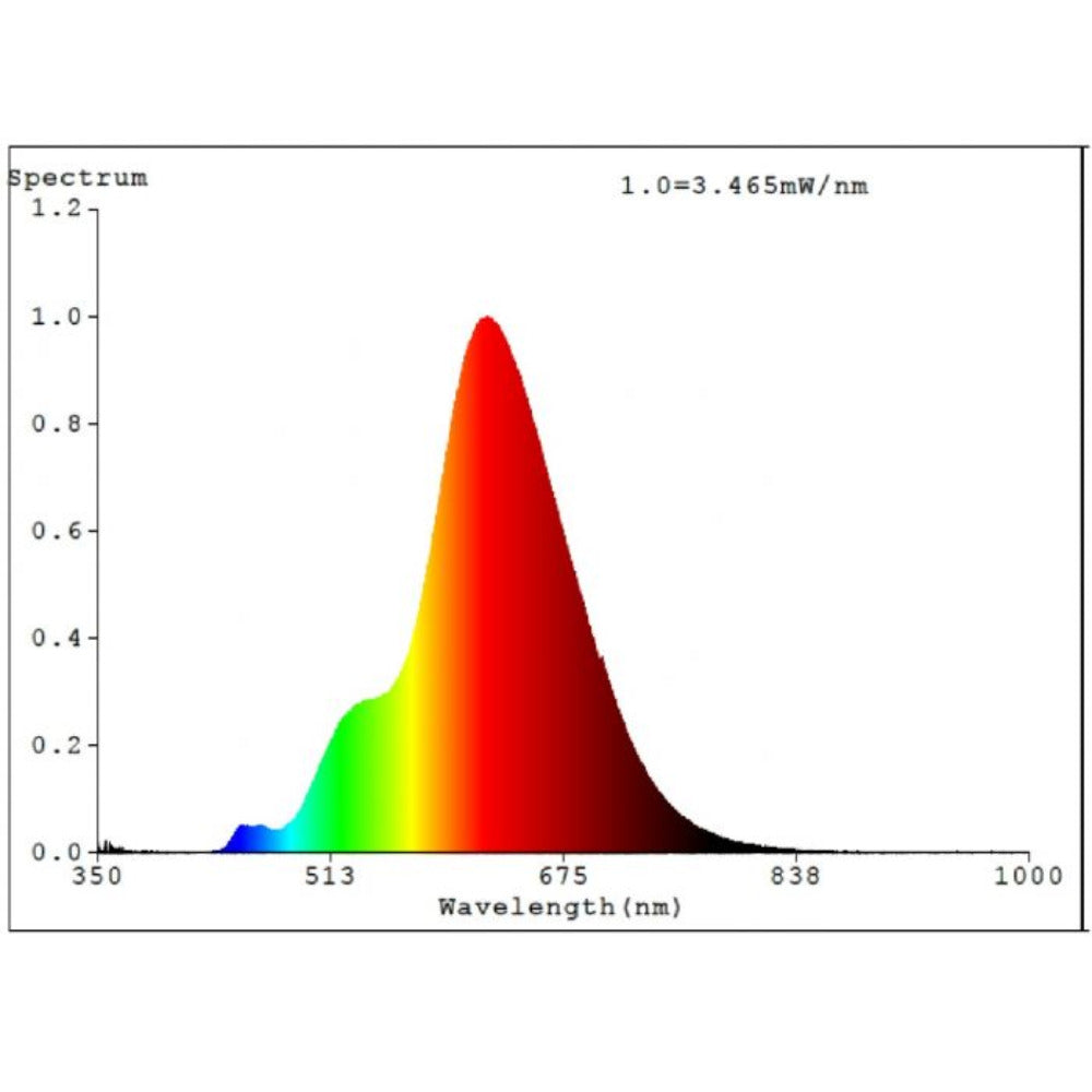 Buy LED Filament Globes Australia Filament Dimmable LED Globe Bulb 240V 4W ES Grey Transparent Glass 1800K - 12277