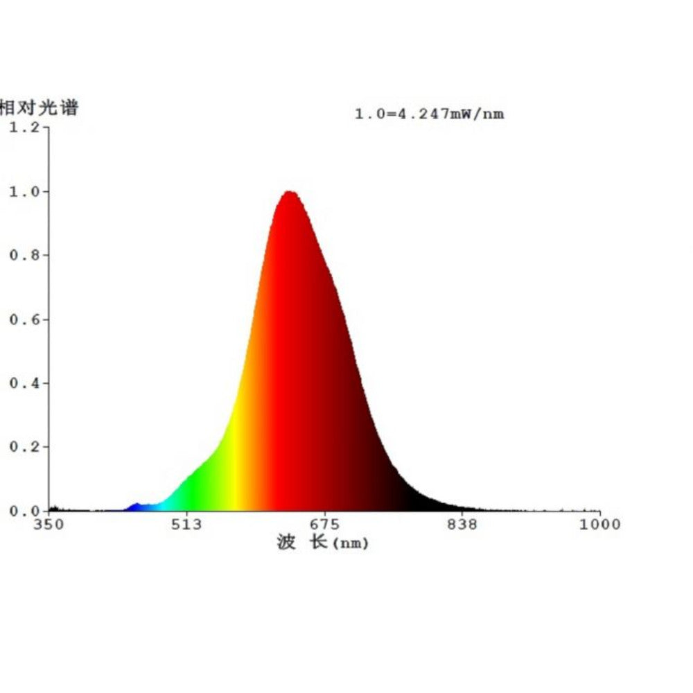 Buy LED Filament Globes Australia Filament Dimmable LED T180 Globe 240V 4W ES Brown Transparent Glass 1700K - 12553