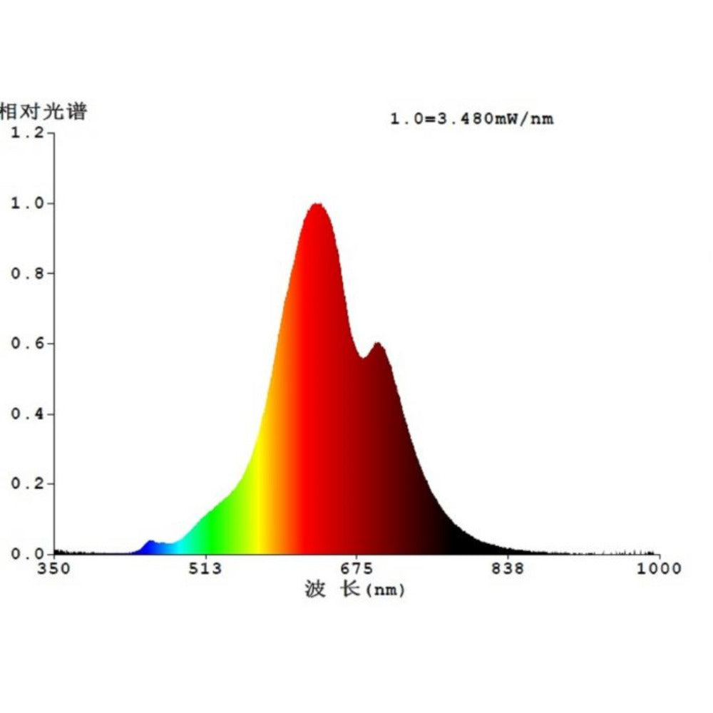 Buy LED Filament Globes Australia Filament Dimmable LED T180 Globe 240V 4W ES Purple Transparent Glass 1800K - 12554