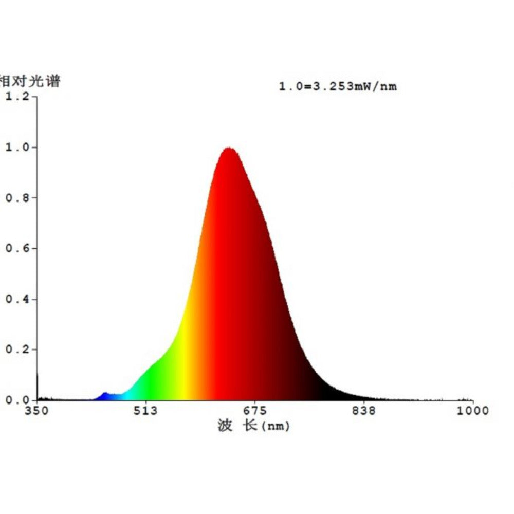 Buy LED Filament Globes Australia Filament Dimmable LED T180 Globe Bulb 240V 4W ES Grey Transparent Glass 1800K - 12588
