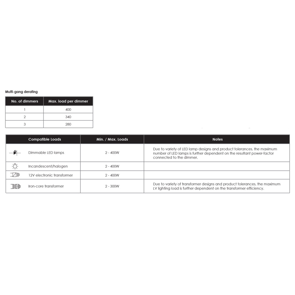 Buy Dimmers & Switches Australia Analogue Dimmer & Switche Use For Lighting Load Green - SDA450U/LED
