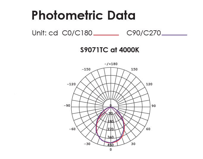 Buy Recessed Downlights Australia PREMIER S9071TC Round Dimmable LED Downlight White 10W TRI Colour - S9071TC WH