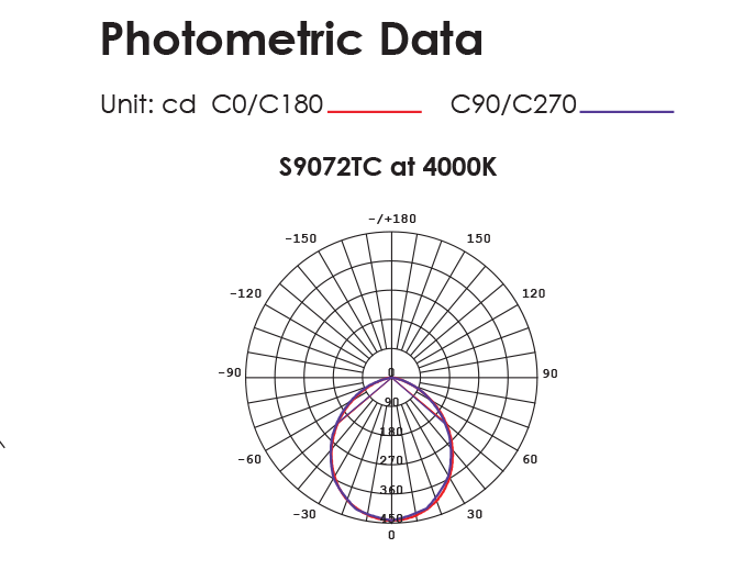 Buy Recessed Downlights Australia PREMIER S9072TC Round Dimmable LED Downlight Silver 14W TRI Colour - S9072TC SL
