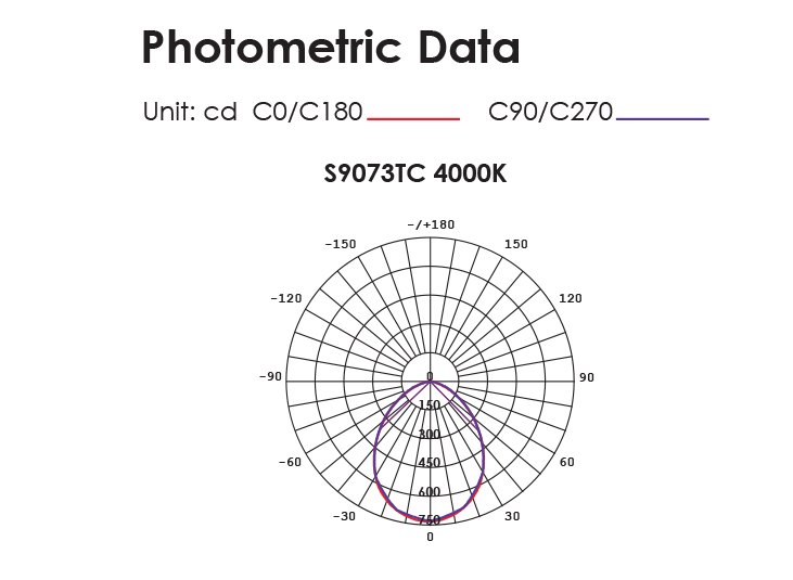 Buy Recessed Downlights Australia PREMIER S9073TC Round Dimmable LED Downlight White 13W/18W TRI Colour - S9073TC/WH/DP