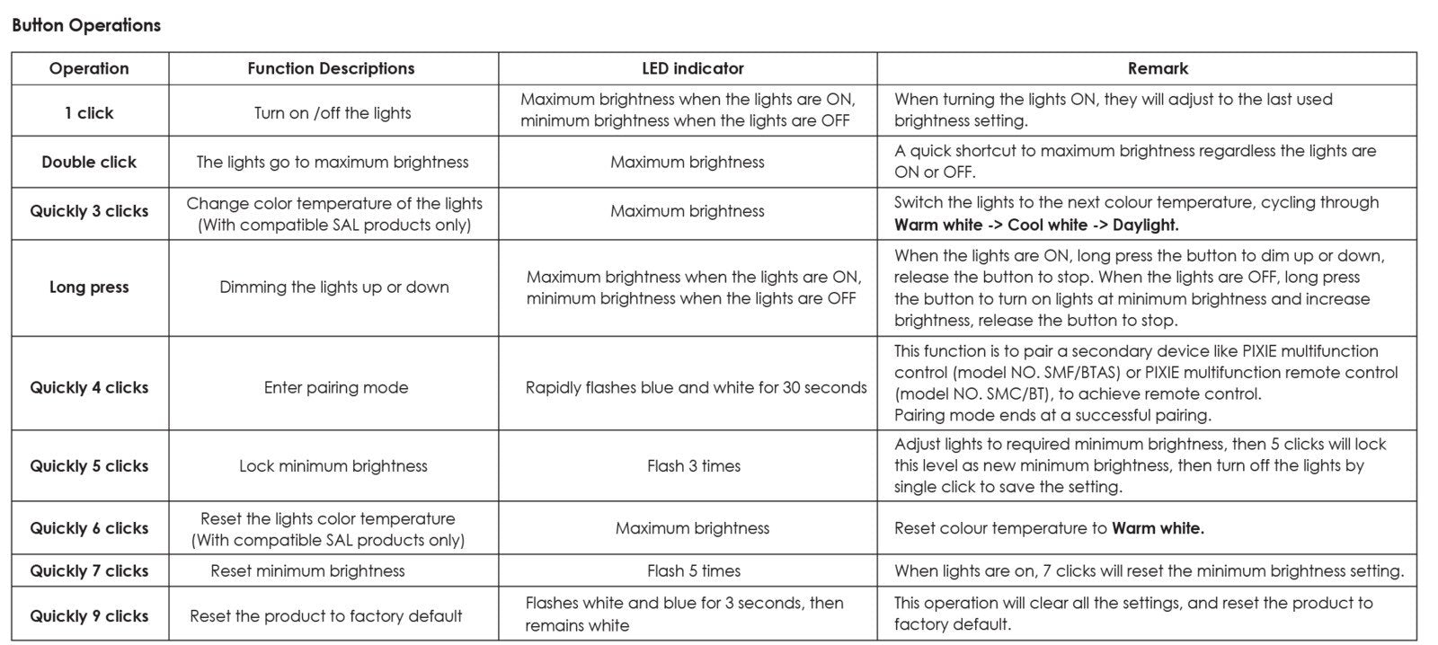 Buy Dimmers & Switches Australia Pixie Smart Dimmer - SDD300BTAM G3