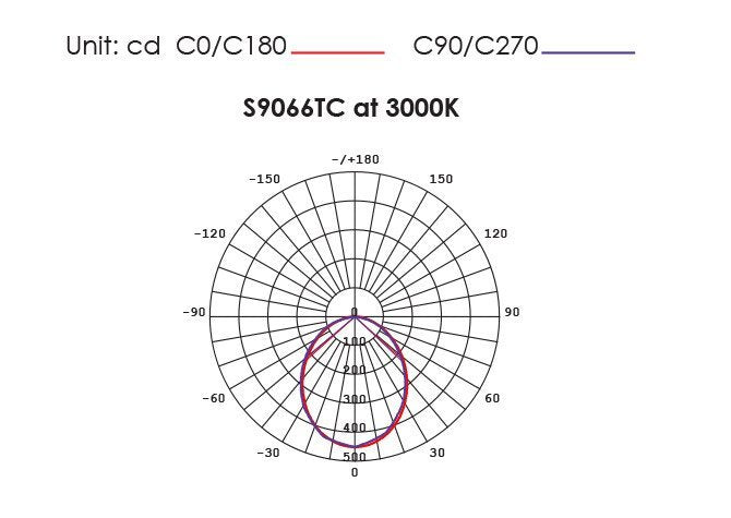 Buy Recessed Downlights Australia WAVE S9066TC Round Dimmable LED Downlight White 12W TRI Colour - S9066TC WH