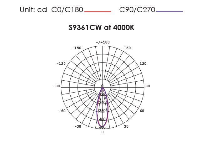 Buy Recessed Downlights Australia STAR SPOT S9361 Round LED Downlight Satin Nickel 4W 4000K - S9361CW/SN