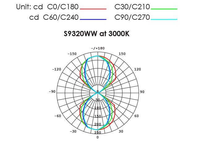 Buy Up / Down Wall Lights Australia CUBE II S9320 Surface Mounted Exterior LED Wall Light White 10W 5000K IP65 - S9320NDL/WH