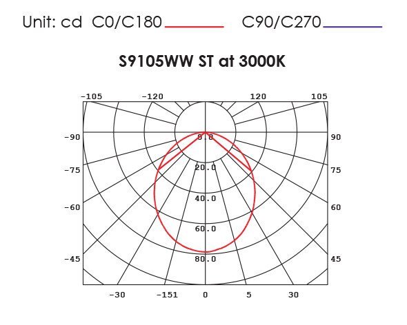 Buy Under Cabinet Lights Australia ANOVA S9105 Recessed LED Cabinet Light Satin Nickel 12V 4W 6000K - S9105DL/SN