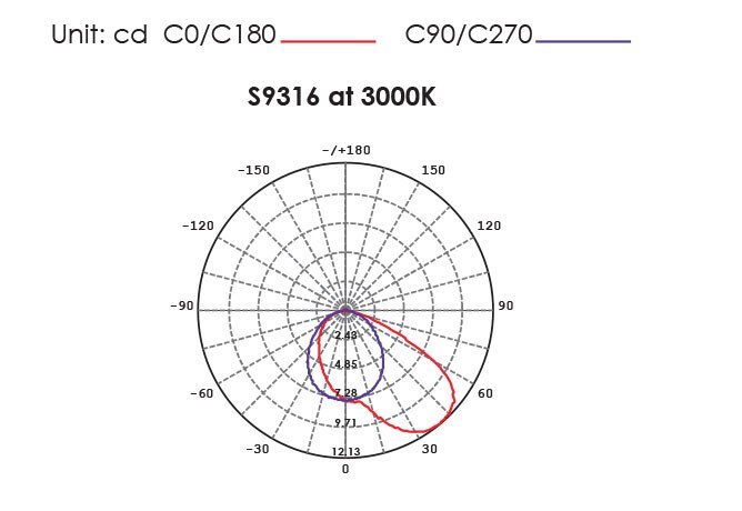 Buy Step Lights Australia DARHAM SQUARE S9316 Recessed LED Step Light Anodised Silver 12V 1.5W 3000K - S9316 ALU