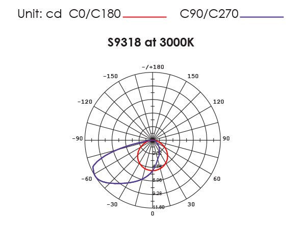 Buy Step Lights Australia LEEMAN S9318 Recessed LED Step Light Anodised Silver 12V 1.5W 3000K - S9318 AS
