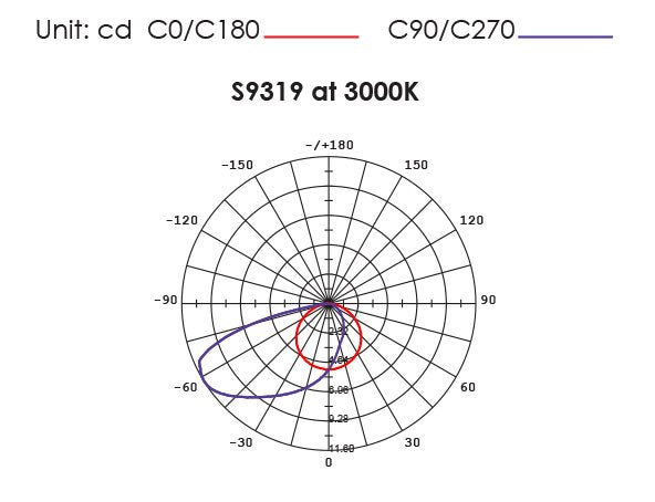 Buy Step Lights Australia LEEMAN MINI S9319 Recessed LED Step Light White 12V 1.5W 3000K - S9319 MW