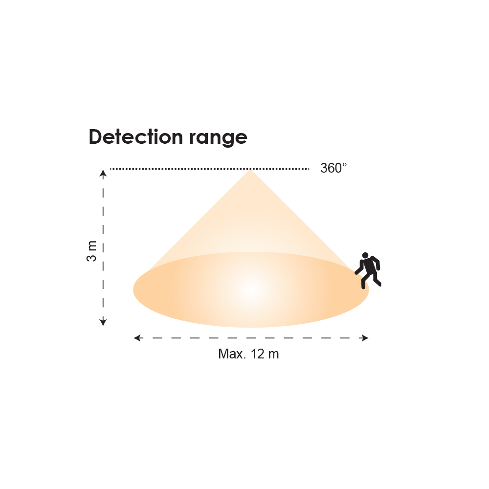 Buy Motion Sensors Australia SMS805CS Infrared Sensor Surface Mounted IP20 - SMS805CS