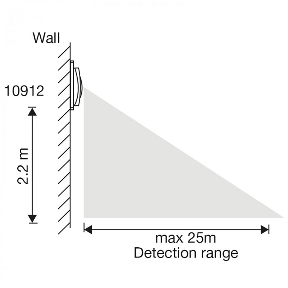 Buy Motion Sensors Australia Square Motion Sensor 25 metre 180d White - ND912