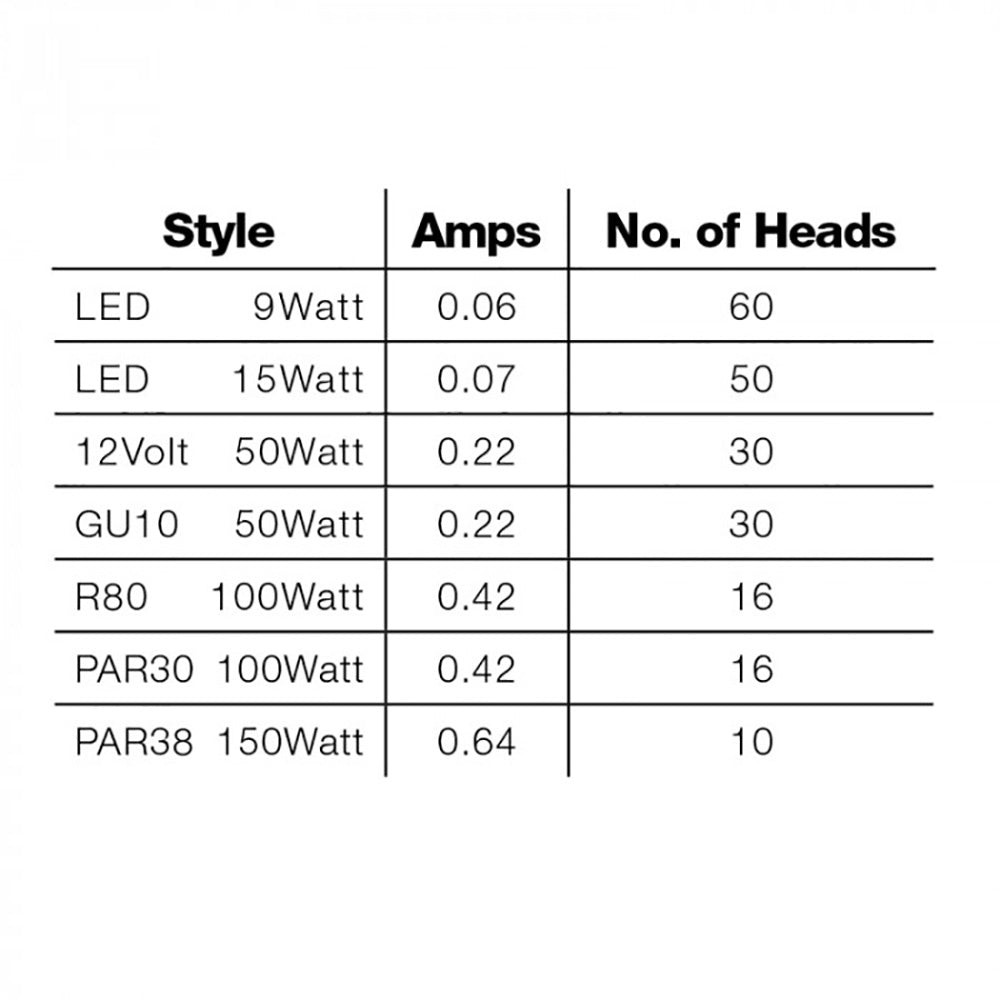 Buy Single Circuit Tracks & Accessories Australia TK Series 1 Metre Spotlight Track White - TK-1000-WH