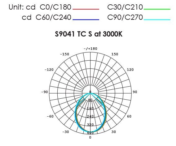 ECOGEM S9041TC Square Dimmable LED Downlight White 10W TRI Colour - S9041 TC S WH