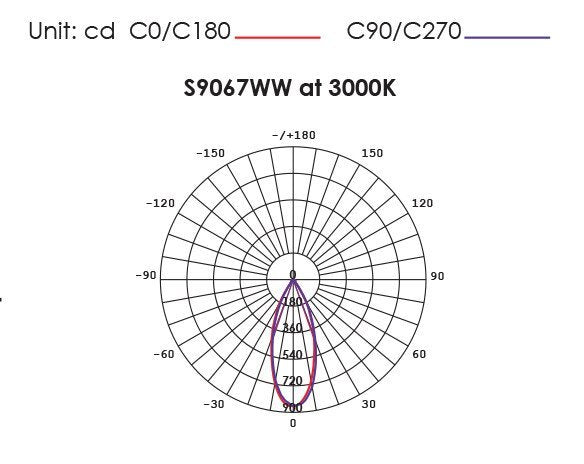 COOLUM PLUS S9067 Round Dimmable LED Downlight Black 6W TRI Colour - S9067TC/BK