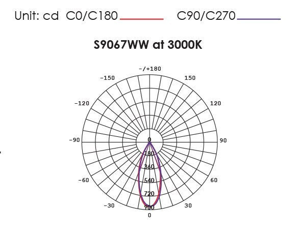 Buy Recessed Downlights Australia COOLUM PLUS S9067 Round Dimmable LED Downlight Black 6W TRI Colour - S9067TC/BK