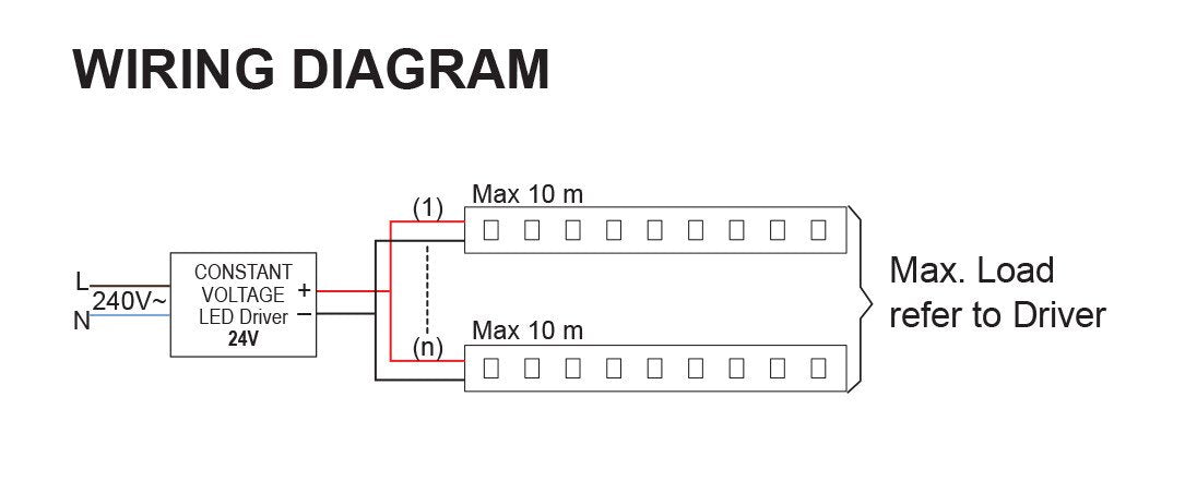 Buy LED Strip Lights Australia FLN2407 24V 7W Dimmable Flexible Neon Strip Light 1 Meter 3000K IP66