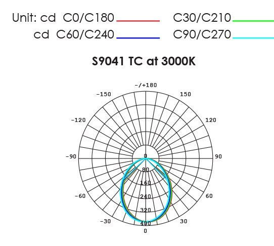ECOGEM S9041TC Round Dimmable LED Downlight White 10W TRI Colour - S9041 TC WH