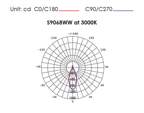 COOLUM PLUS S9068 Round Dimmable LED Downlight Black 9W TRI Colour - S9068TC/BK