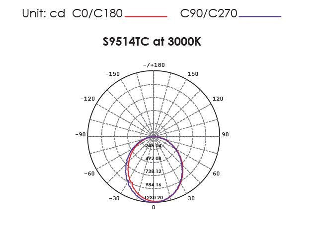 ALBANY S9514TC Recessed LED Rectangular Shop Light White 28W/36W TRI Colour - S9514TC WH