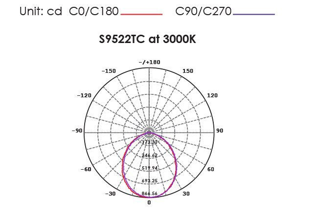 Buy Recessed Downlights Australia EXMOUTH S9522TC Recessed LED Round Shop Light Silver 15W/22W TRI Colour - S9522TC SL