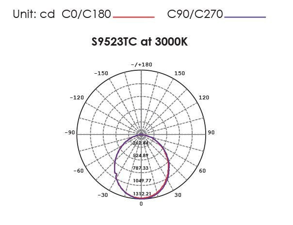 EXMOUTH S9523TC Recessed LED Round Shop Light White 28W/40W TRI Colour - S9523TC WH