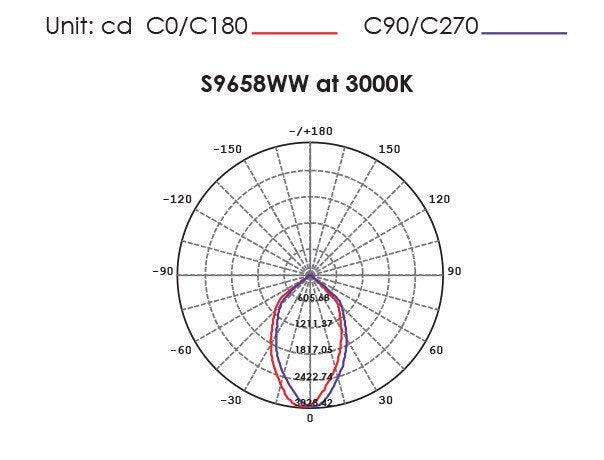 UNI LED S9658 Round LED Downlight Black 50W 3000K - S9658WW BK