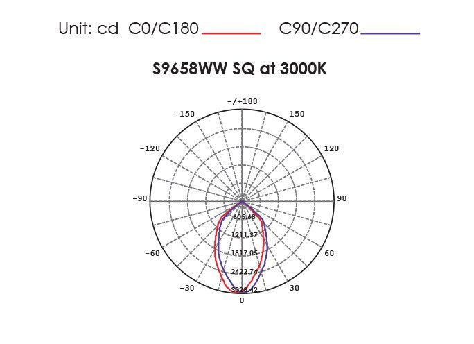 UNI LED S9658 SQ Square LED Downlight Black 50W 3000K - S9658WW BK SQ