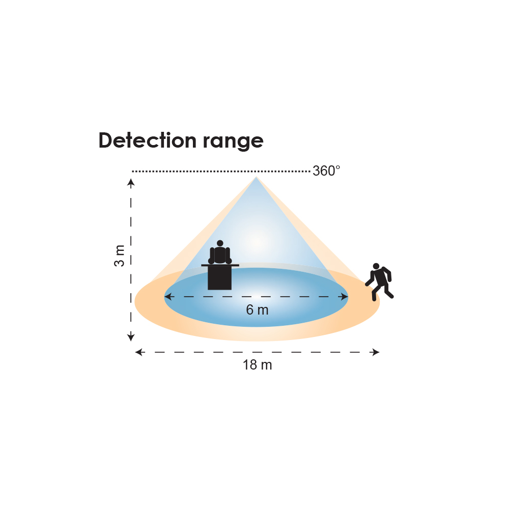 SMS803CD Infrared Sensor Recessed Or Surface Mounted IP20 - SMS803CD